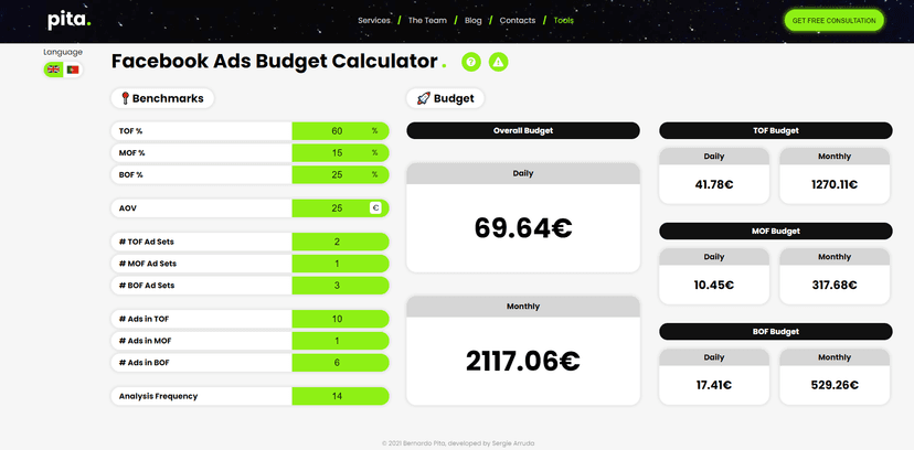 Facebook Ads Budget Calculator